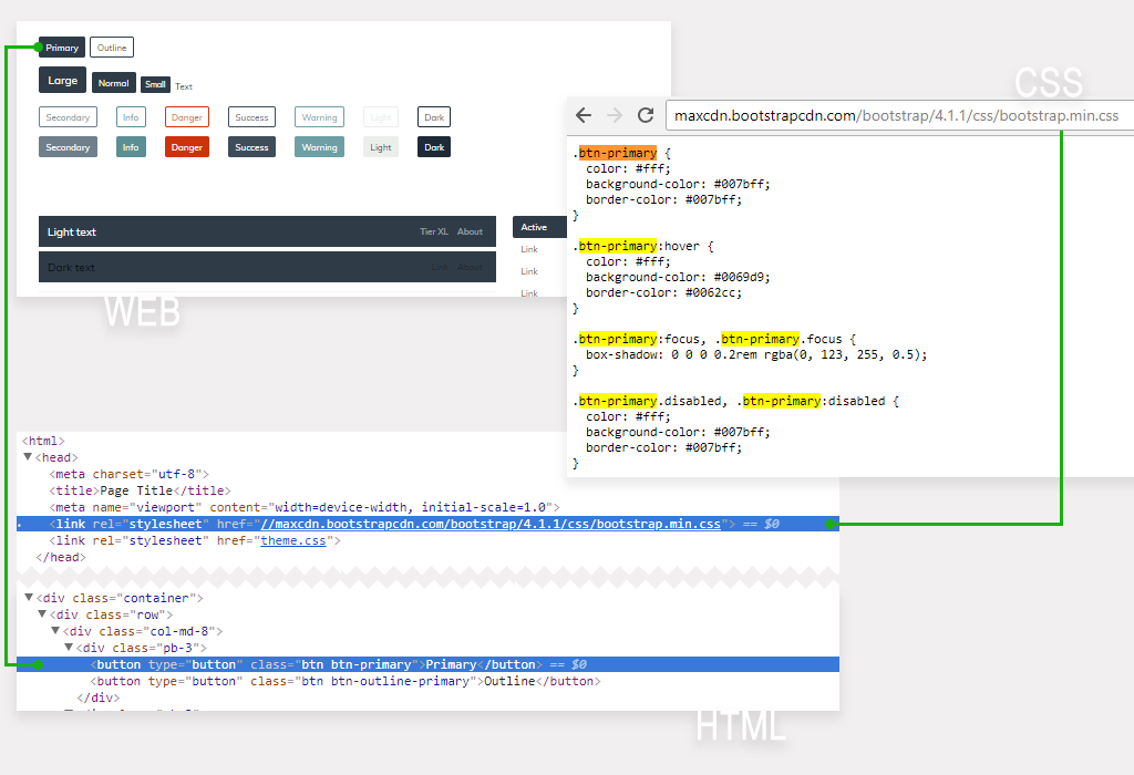 CSS HTML and the Web page