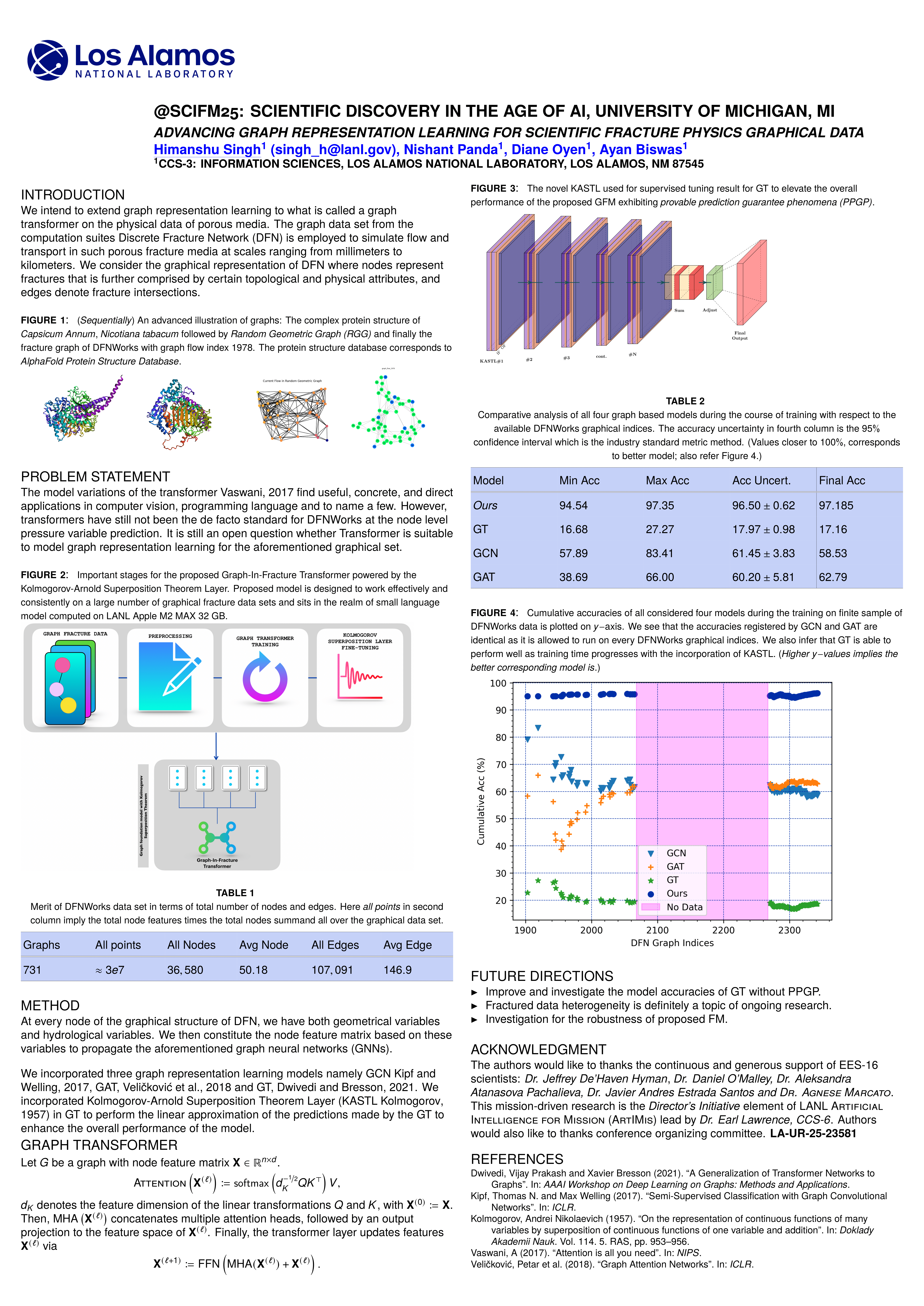 SciFM 2025 GIFT-KASTL Poster Preview
