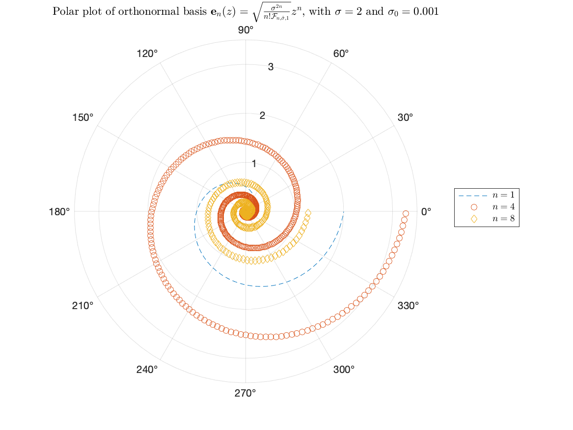 Orthonormal basis of the RKHS of GGRBF in 1D