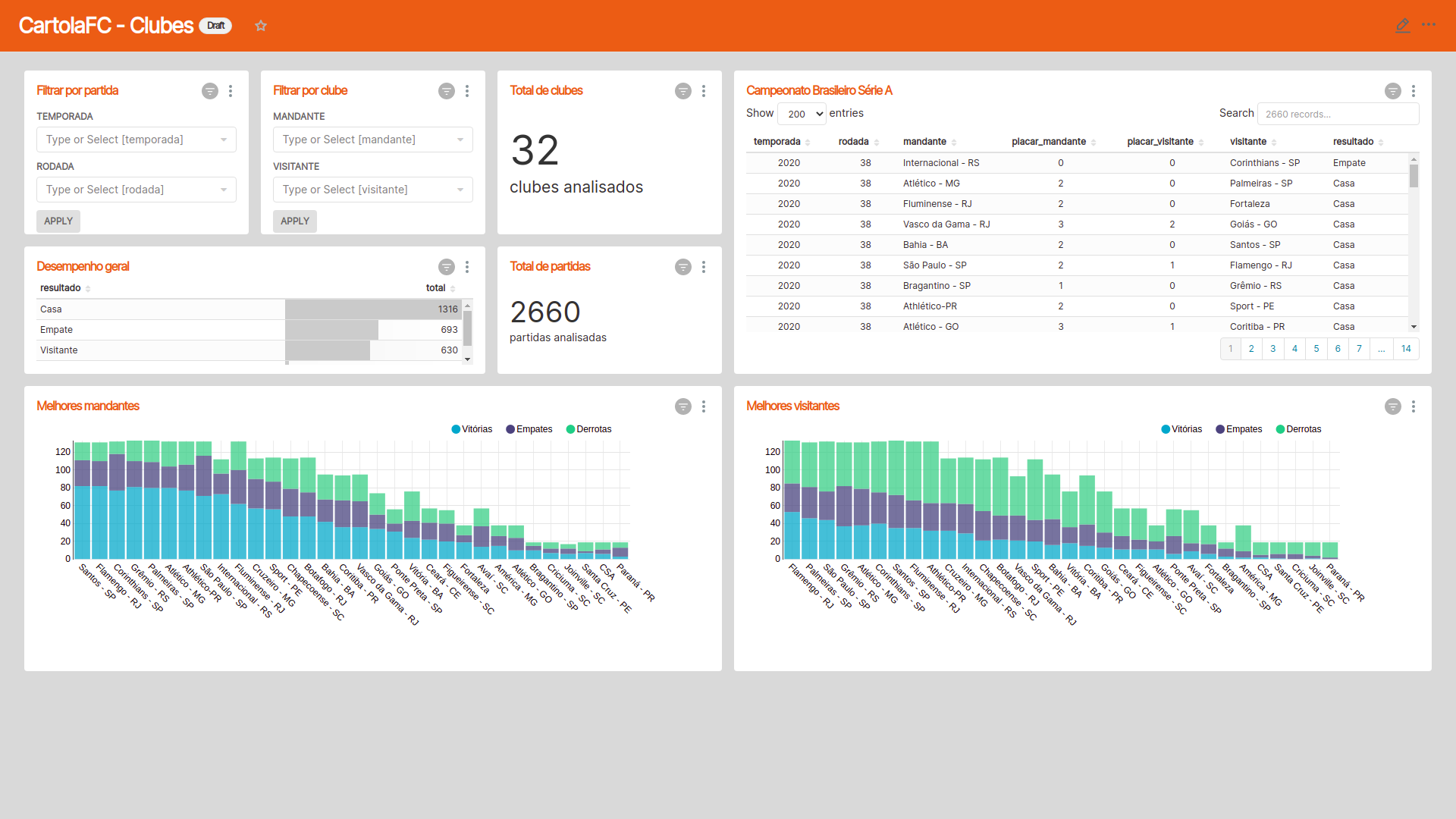 Teams dashboard