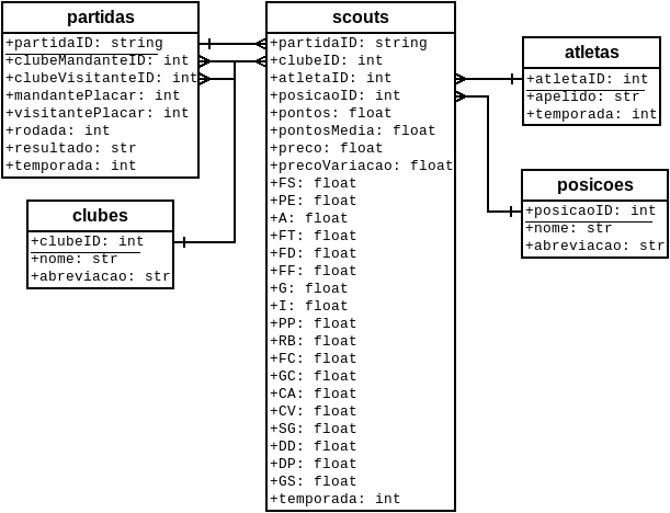 Database schema