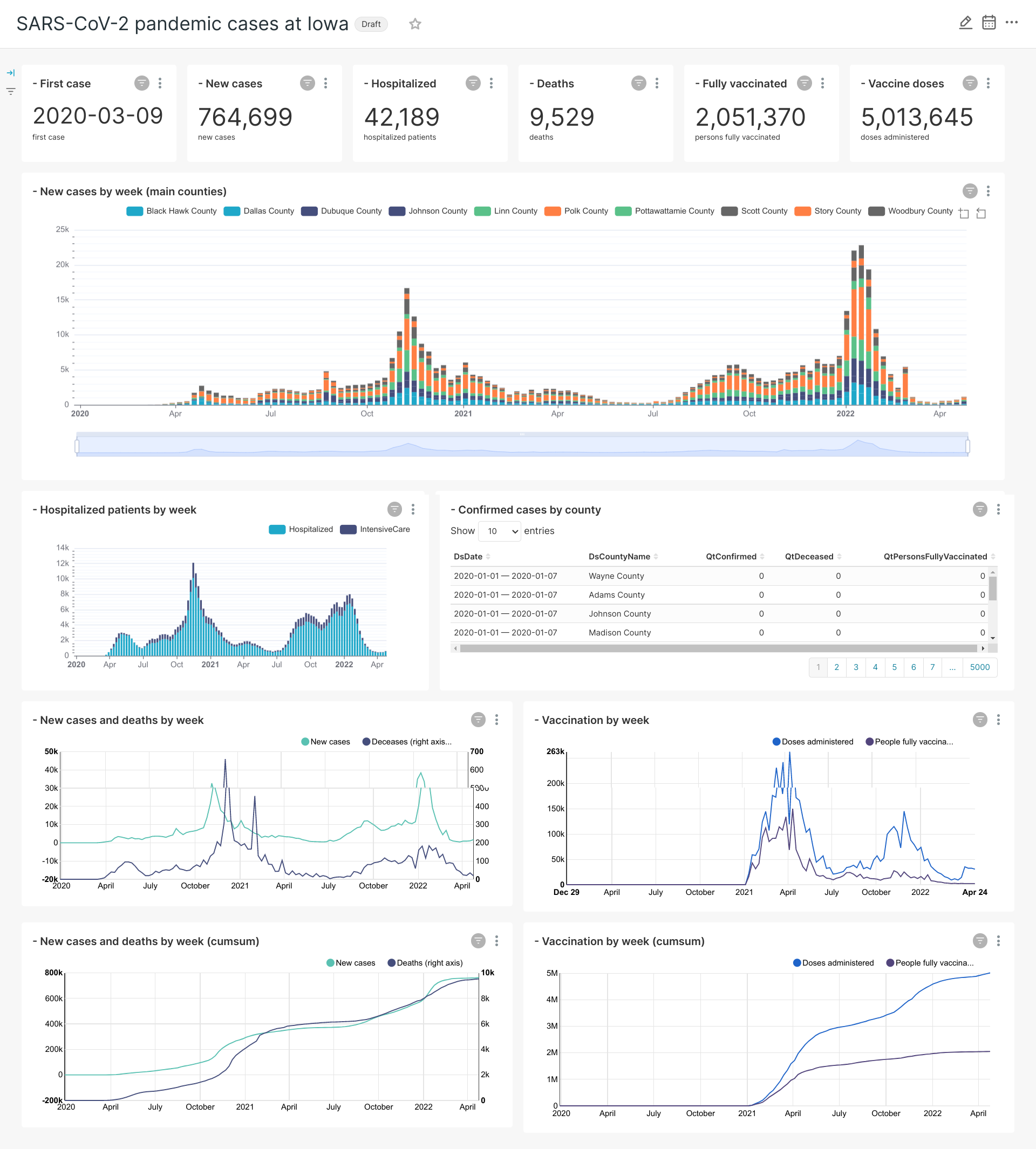 Covid19 dashboard