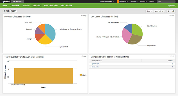 Splunkt App Lead Stats Dashboard