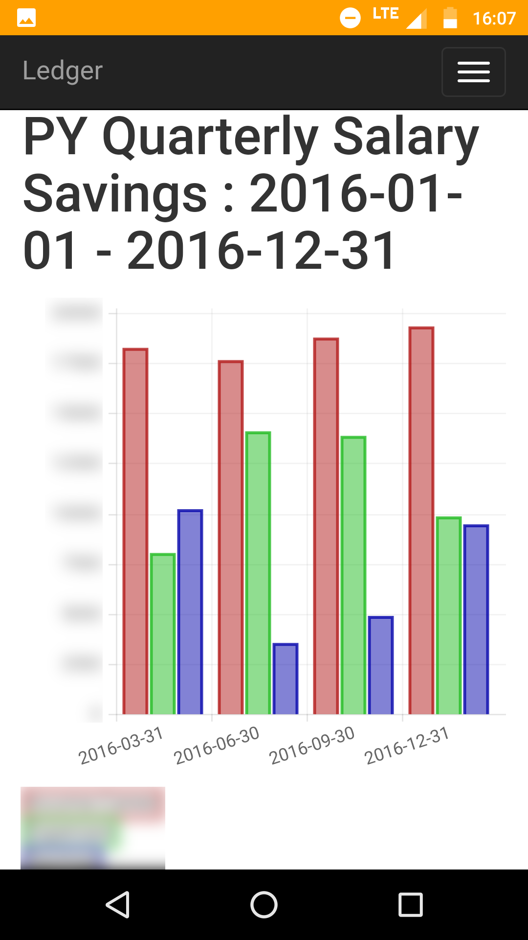 bar chart