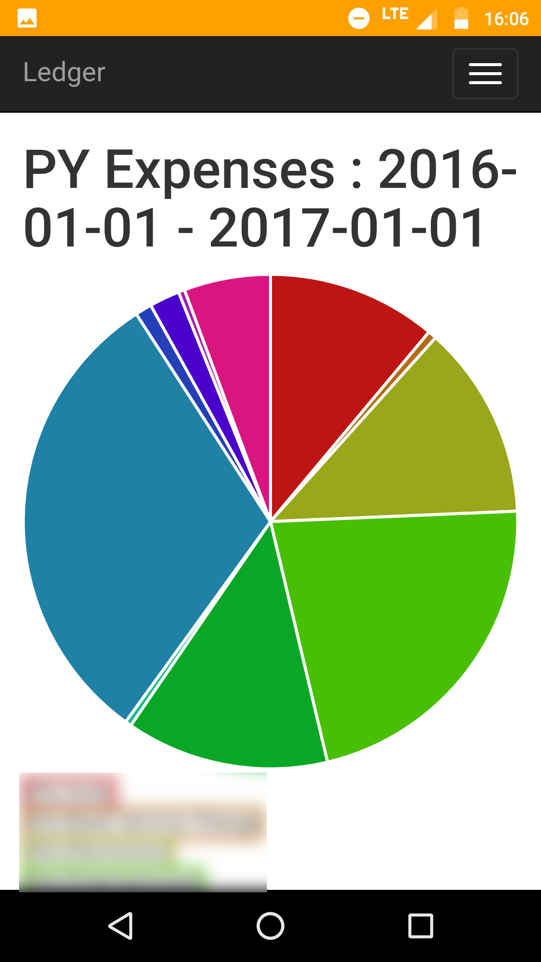 pie chart