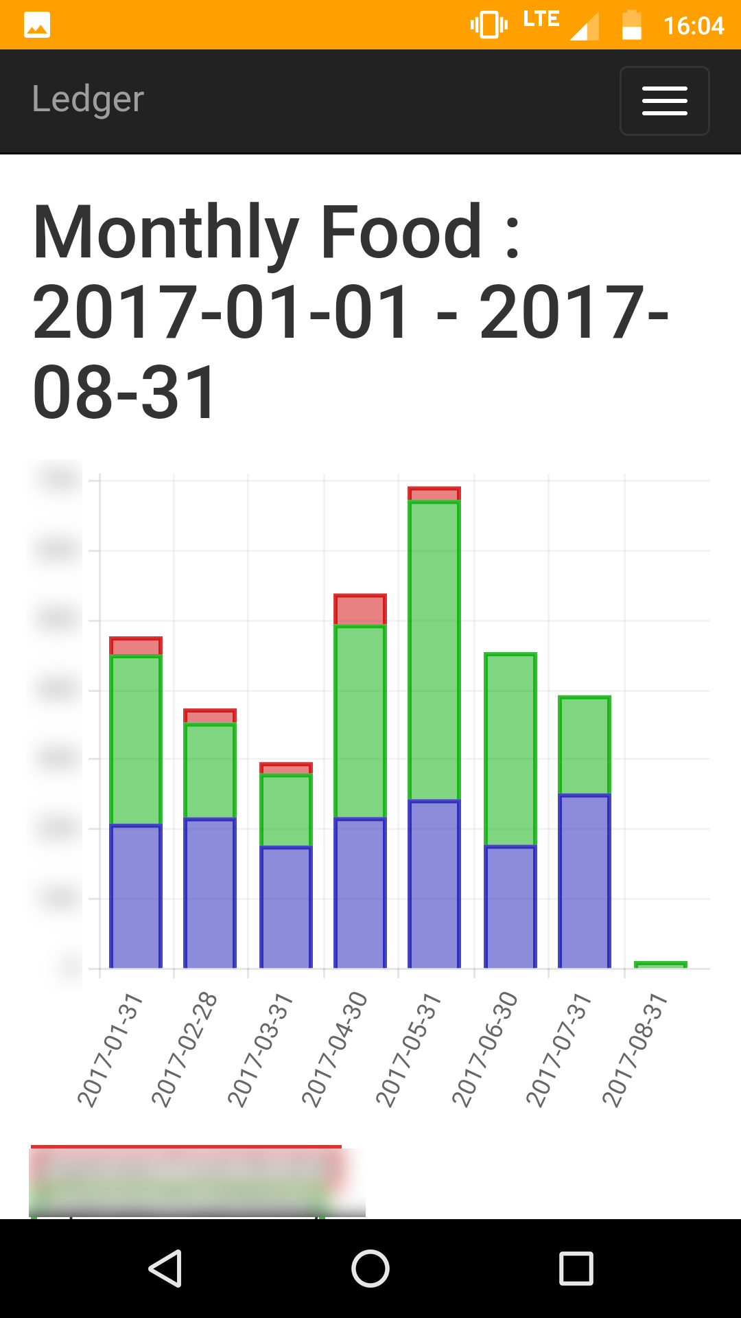 stacked bar chart