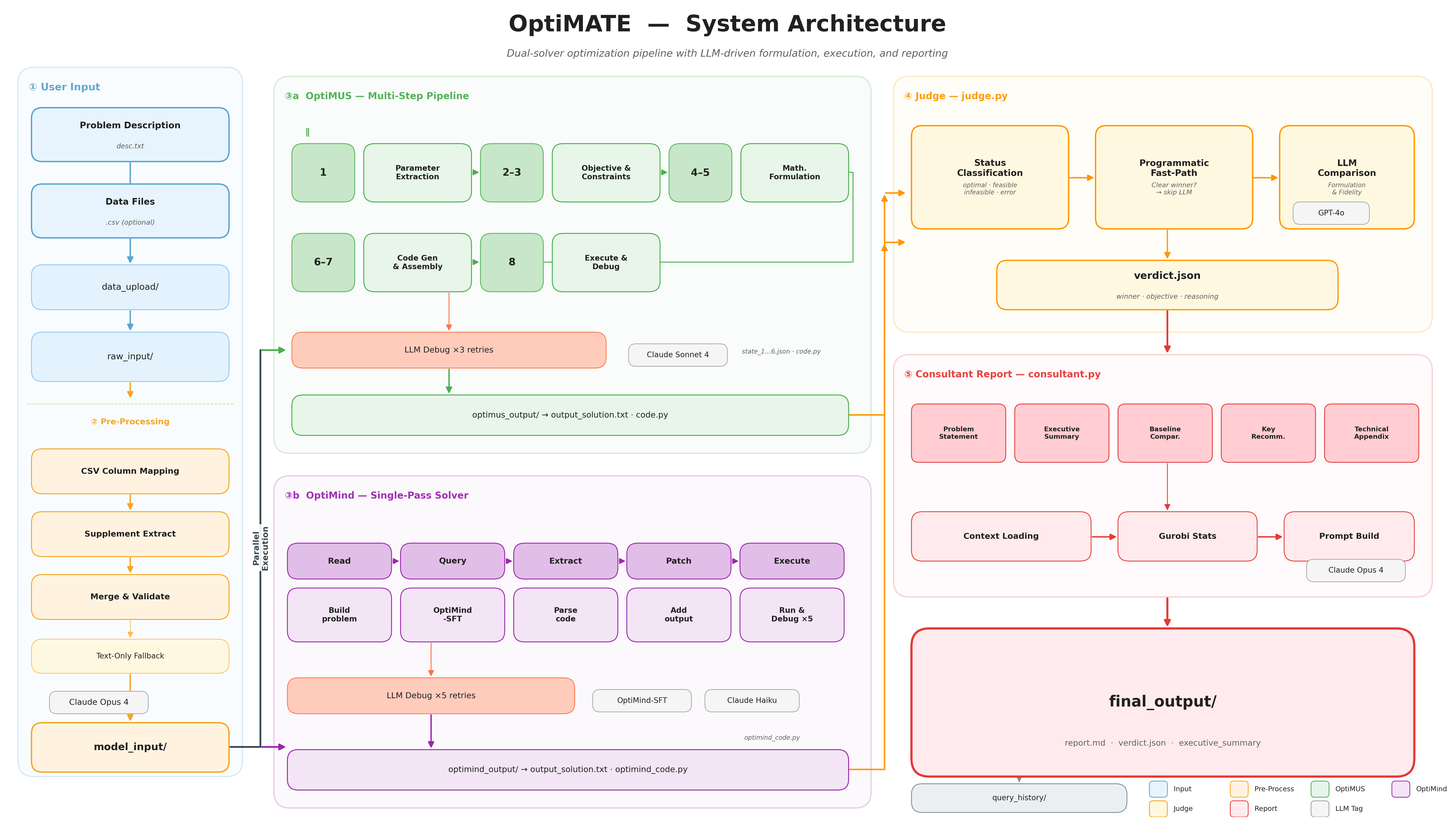OptiMATE System Architecture