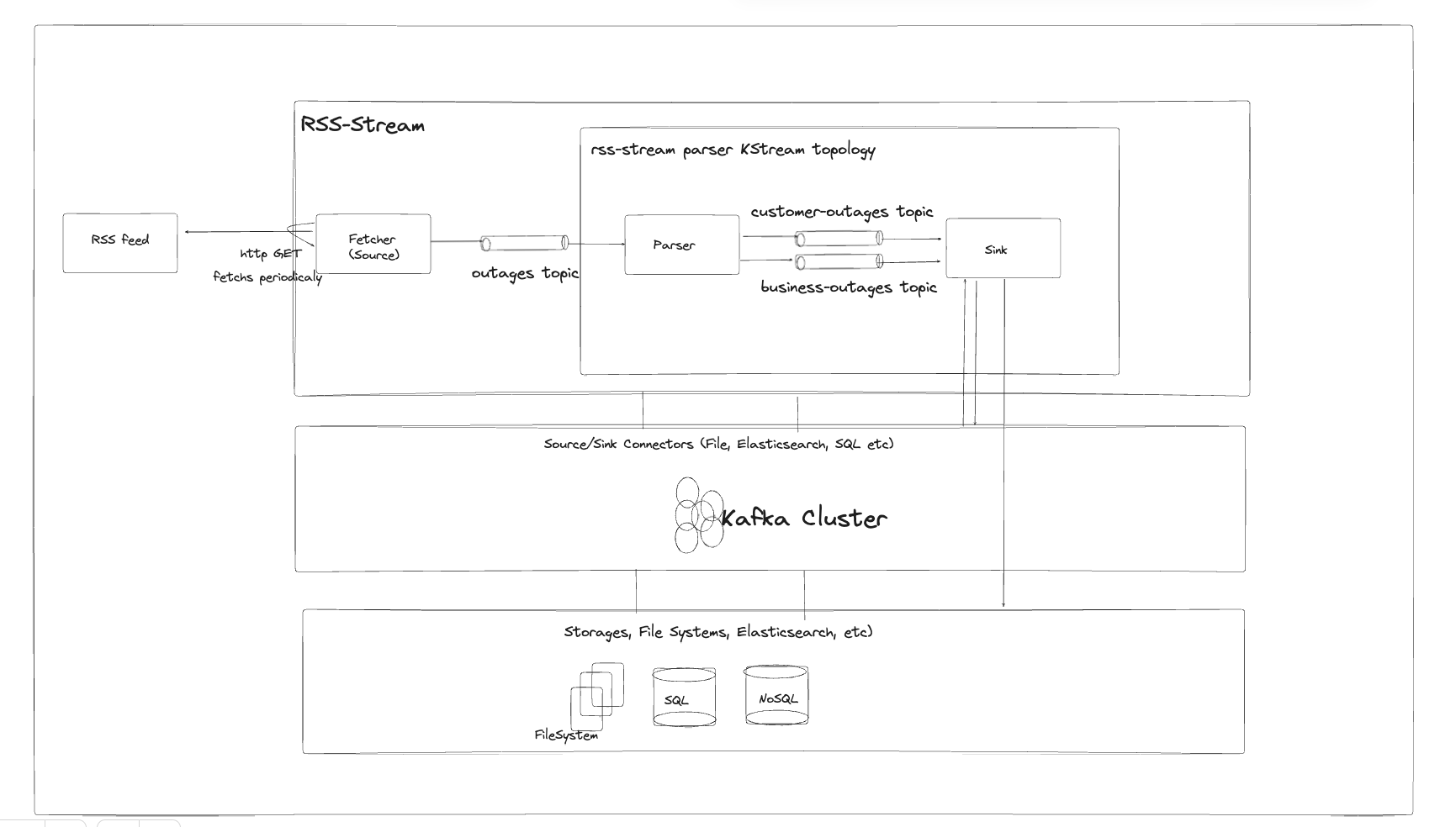 SystemDesign.png