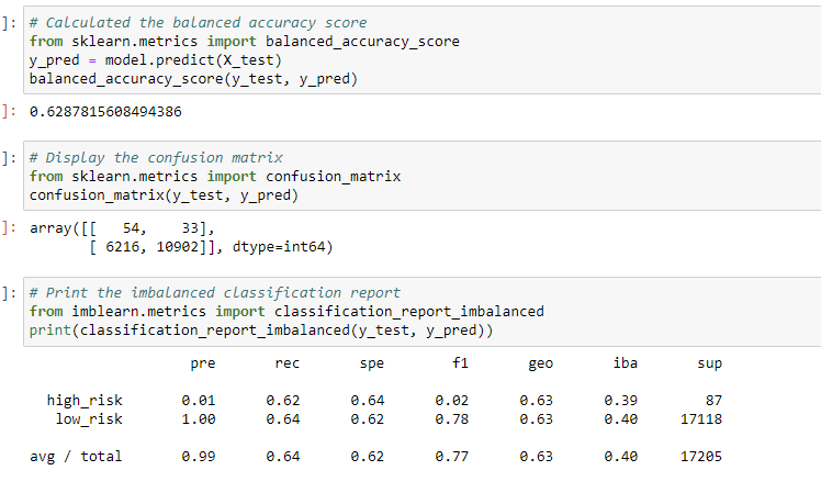 Naive_Random_Oversampling