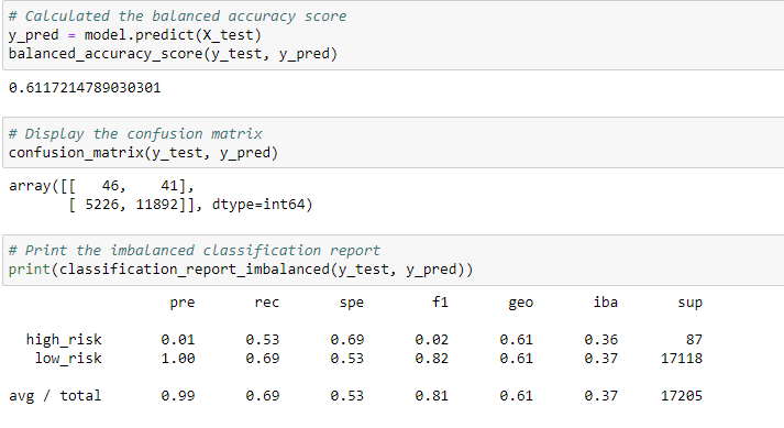 SMOTE_Oversampling