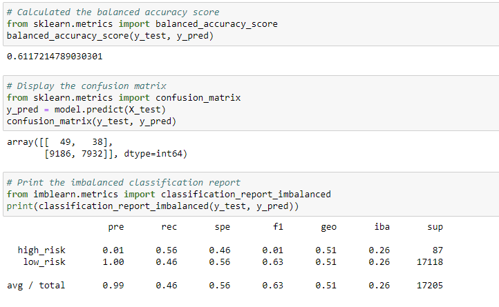 Undersampling