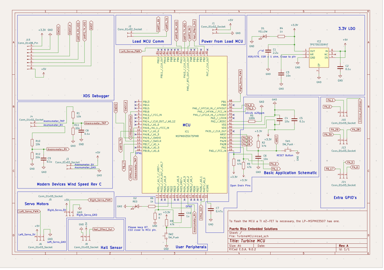 Turbine MCU, from the project README