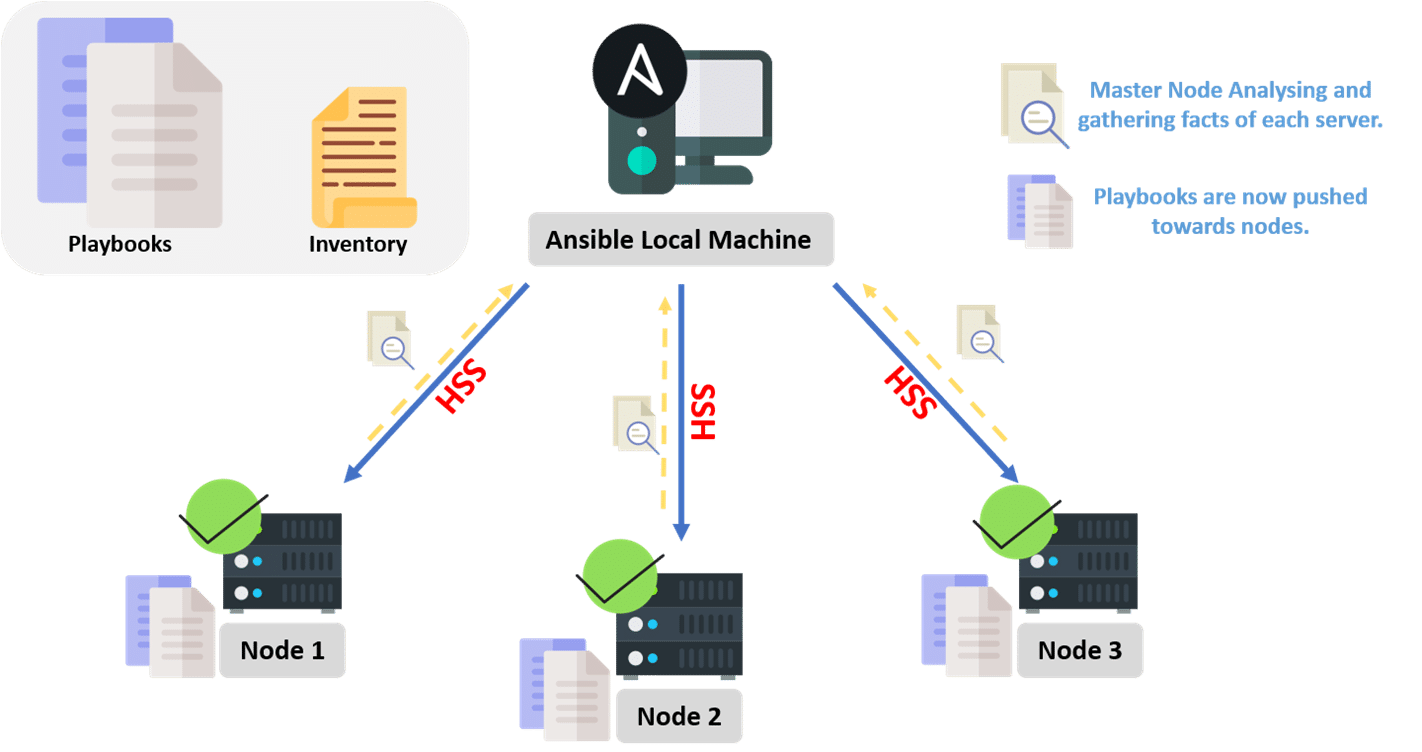 BackEndArchitecture