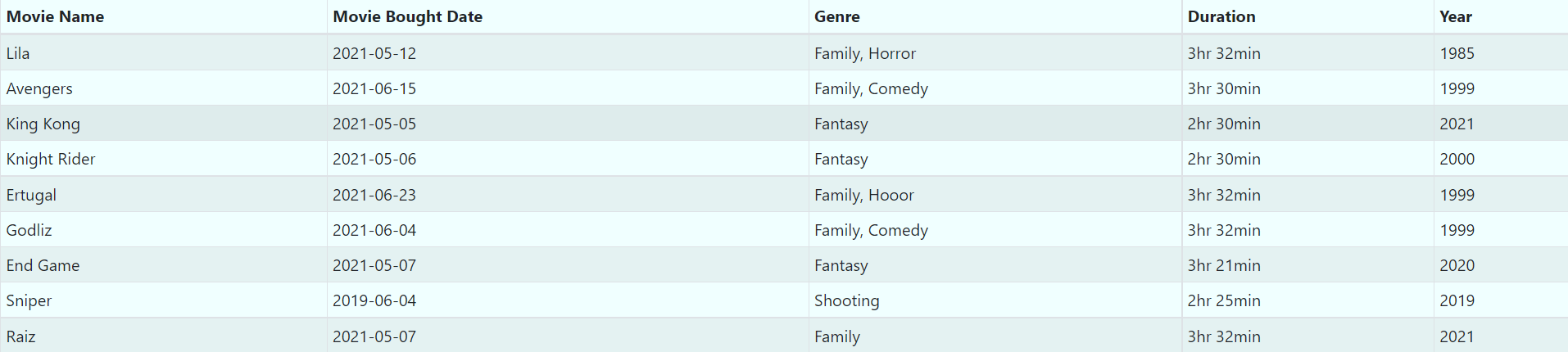 5.12 Client side GET request successful for the movie list