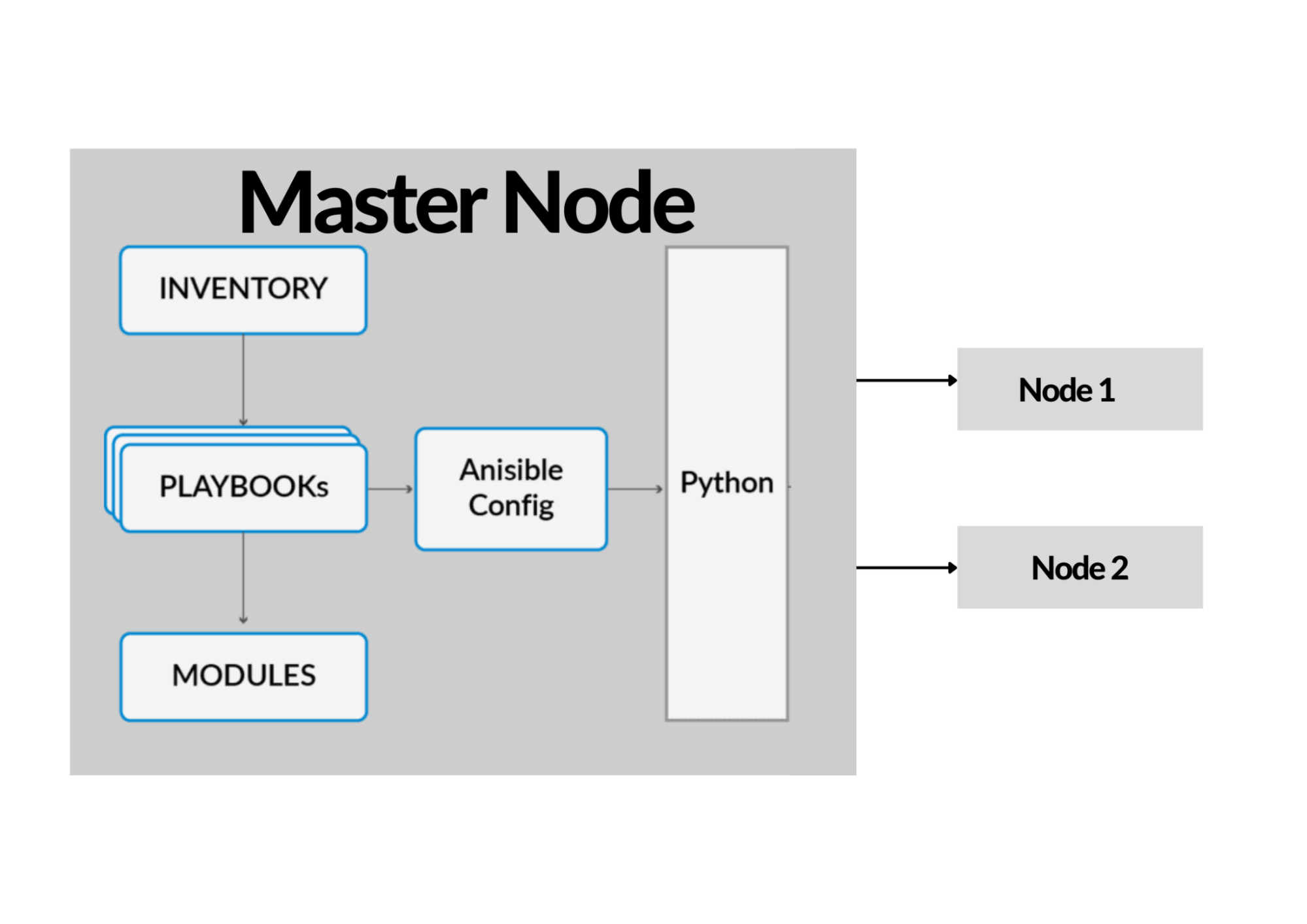 5. Implementation