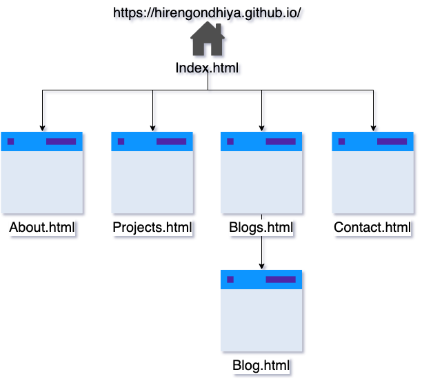 site map