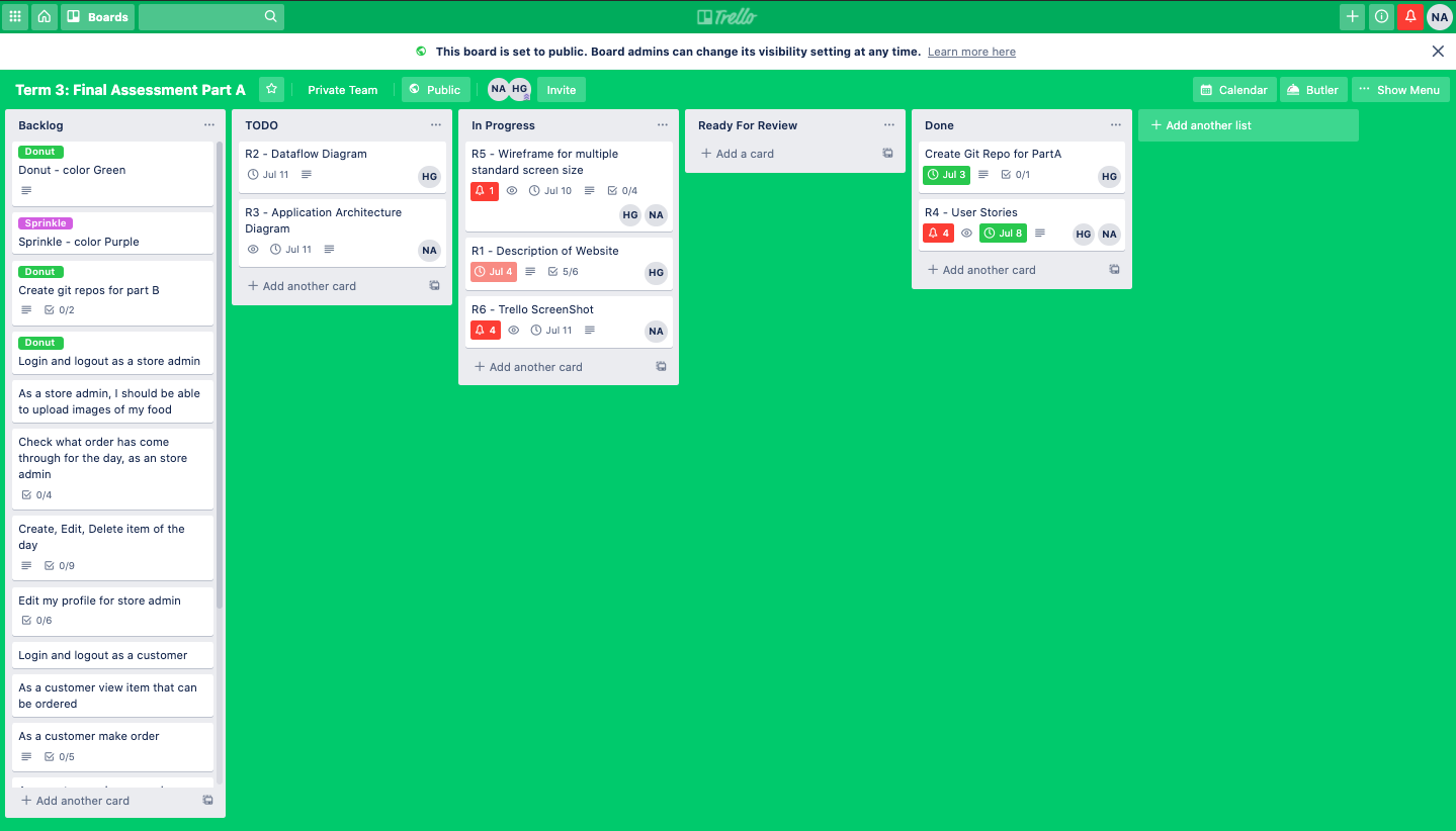 Trello Image 5