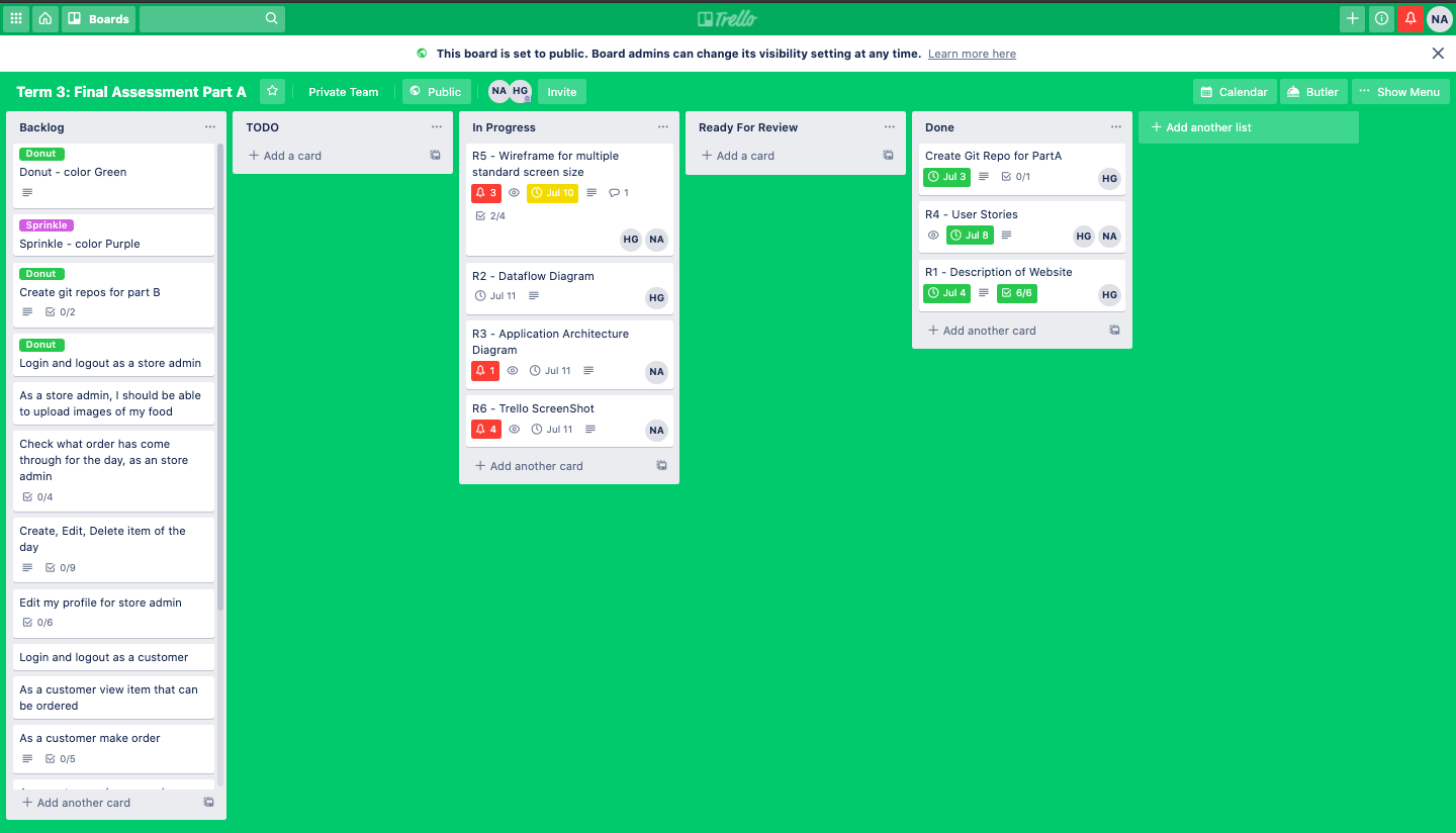 Trello Image 6