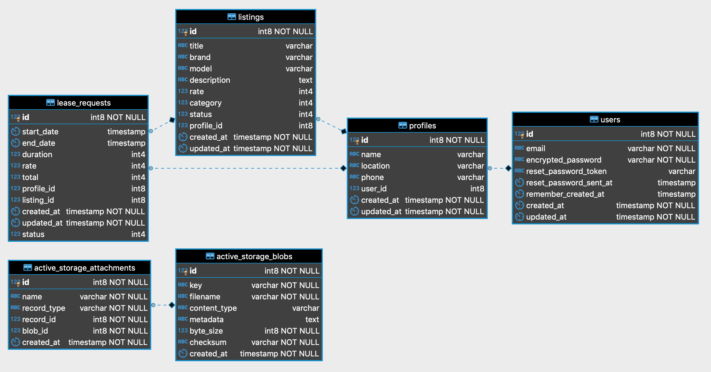 Database Schema