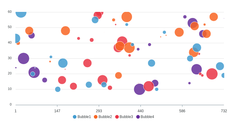 Example Bubble Chart