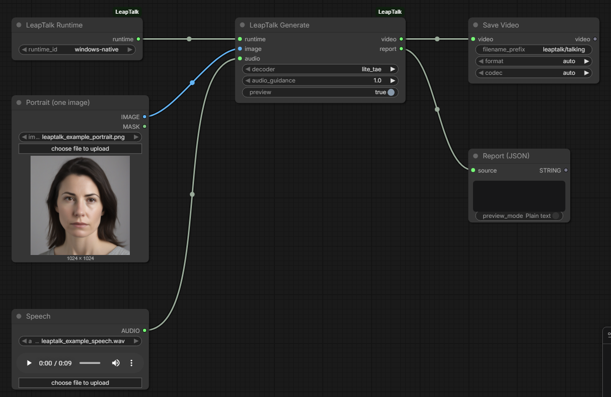 Minimal workflow: Load Image + Load Audio -> LeapTalk Generate -> Save Video