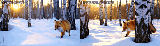 A (base, 50 steps) and B (LongLive-Plug, 4 steps), reduced preview