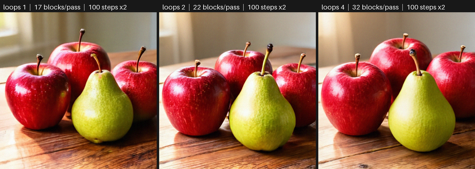 Loop Sweep: loops 1, 2 and 4 from the same prompt, seed and initial noise