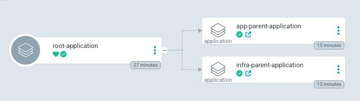 root-application