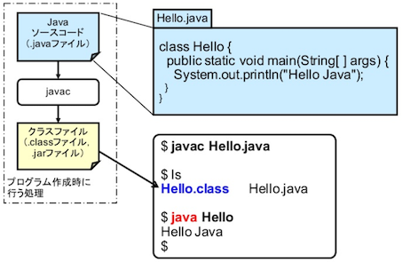 Javaによる言語処理_1