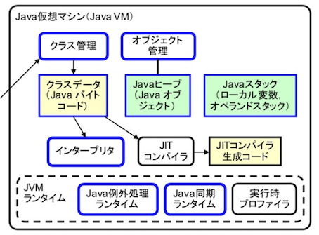 Javaによる言語処理_2