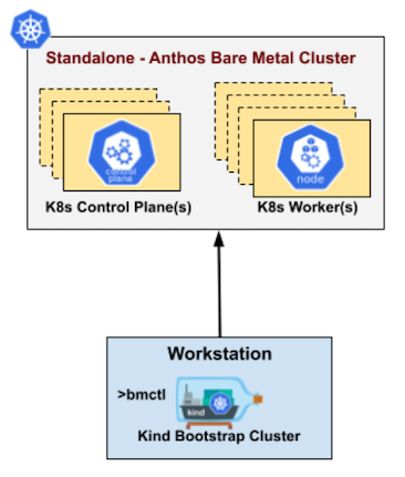 anthos_on_bare-metal_standalone-cluster