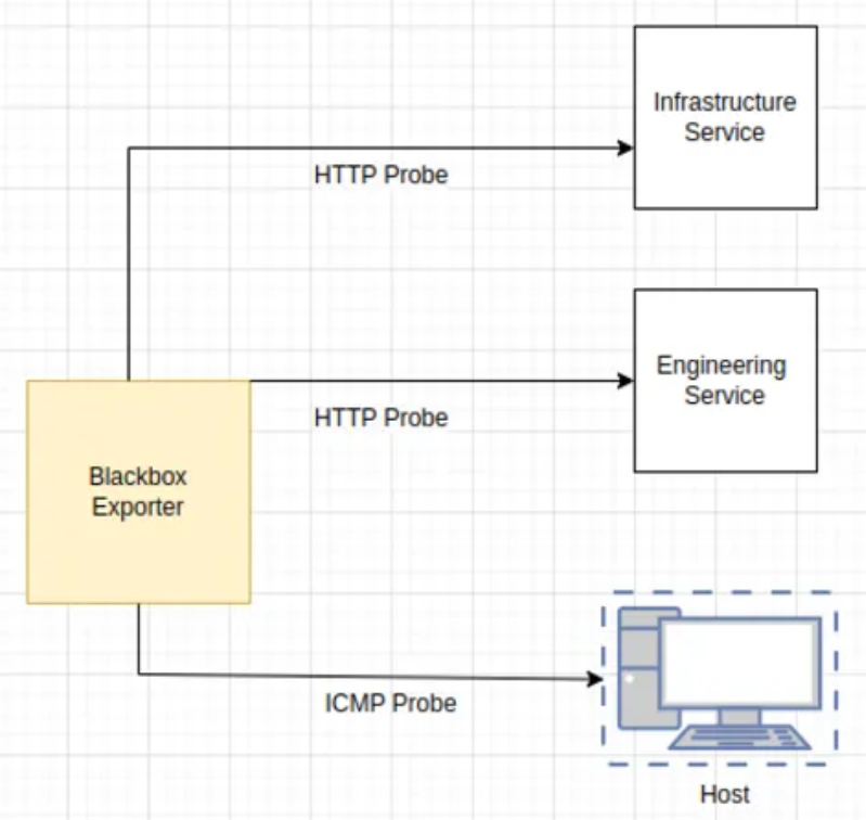 blackbox_exporter_architecture.png