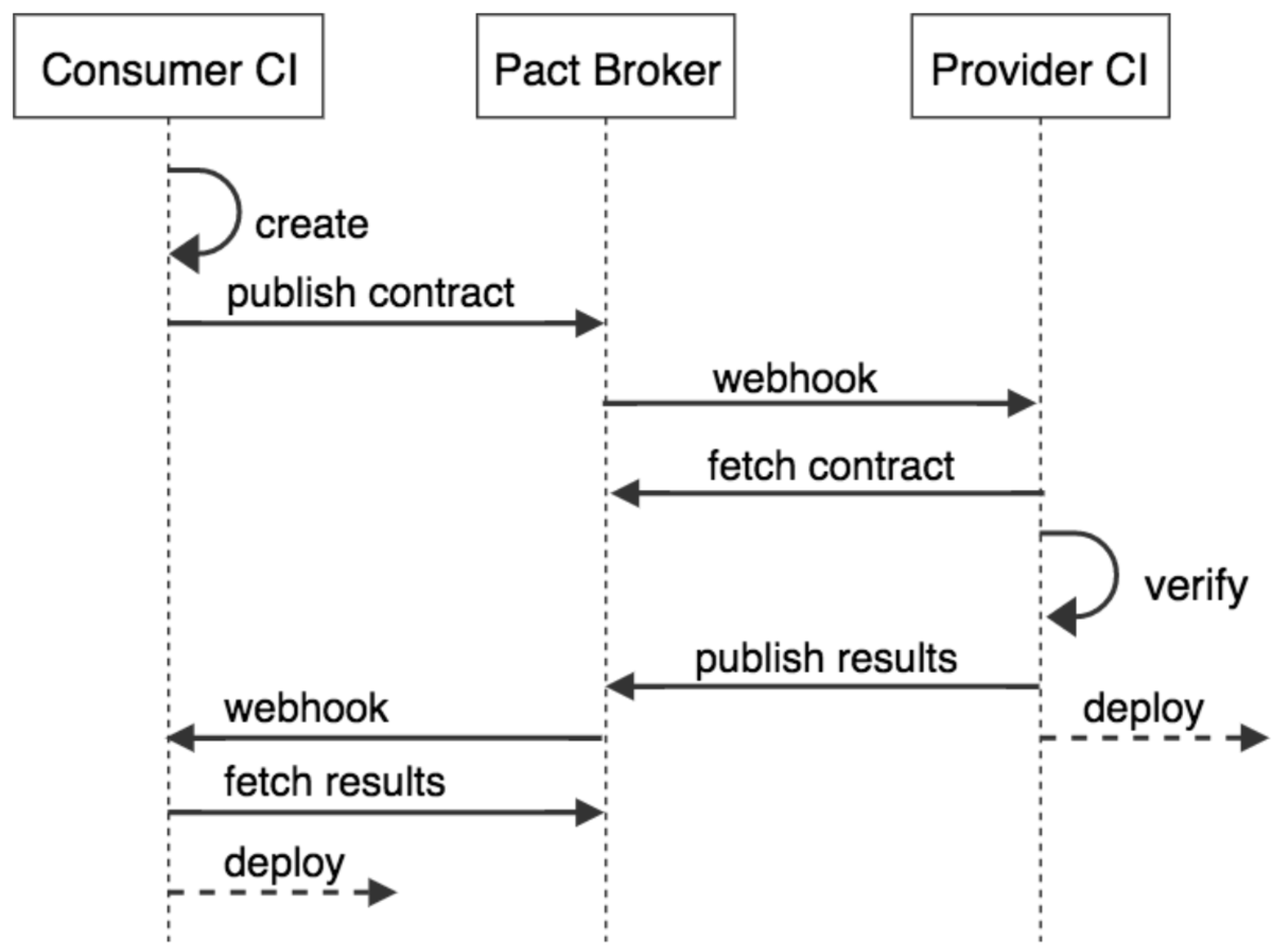 cdc-test_contract-service