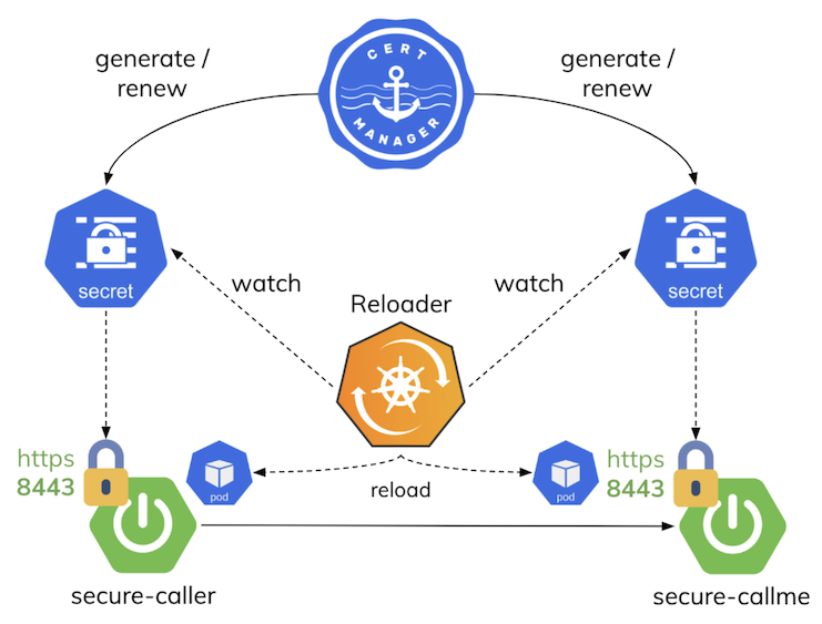 cert-manager_architecture