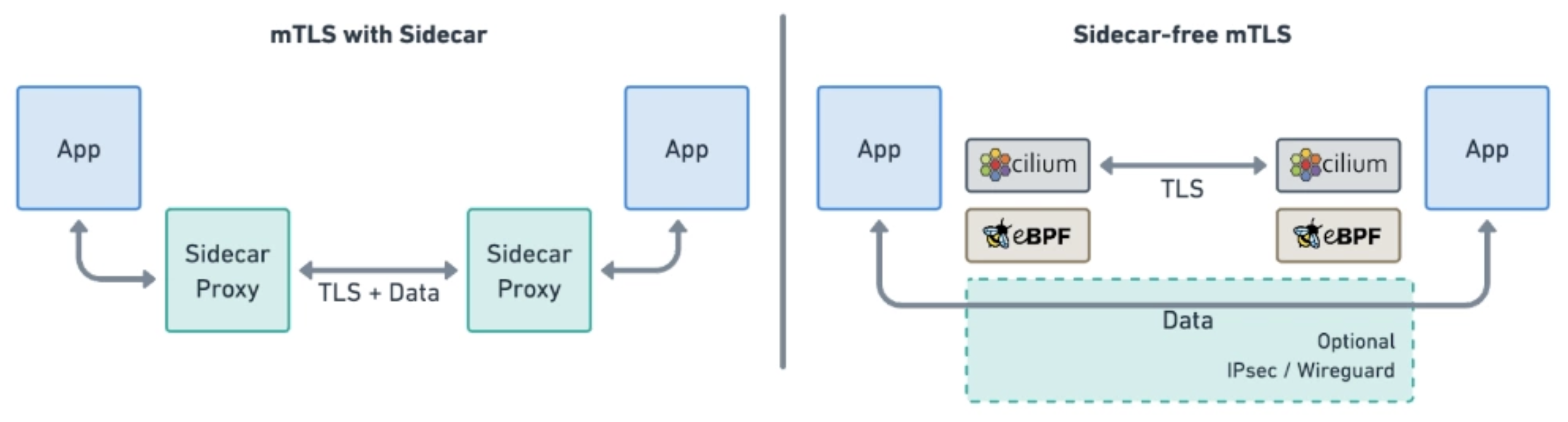 cilium-service-mesh_tls