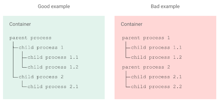 container_processes