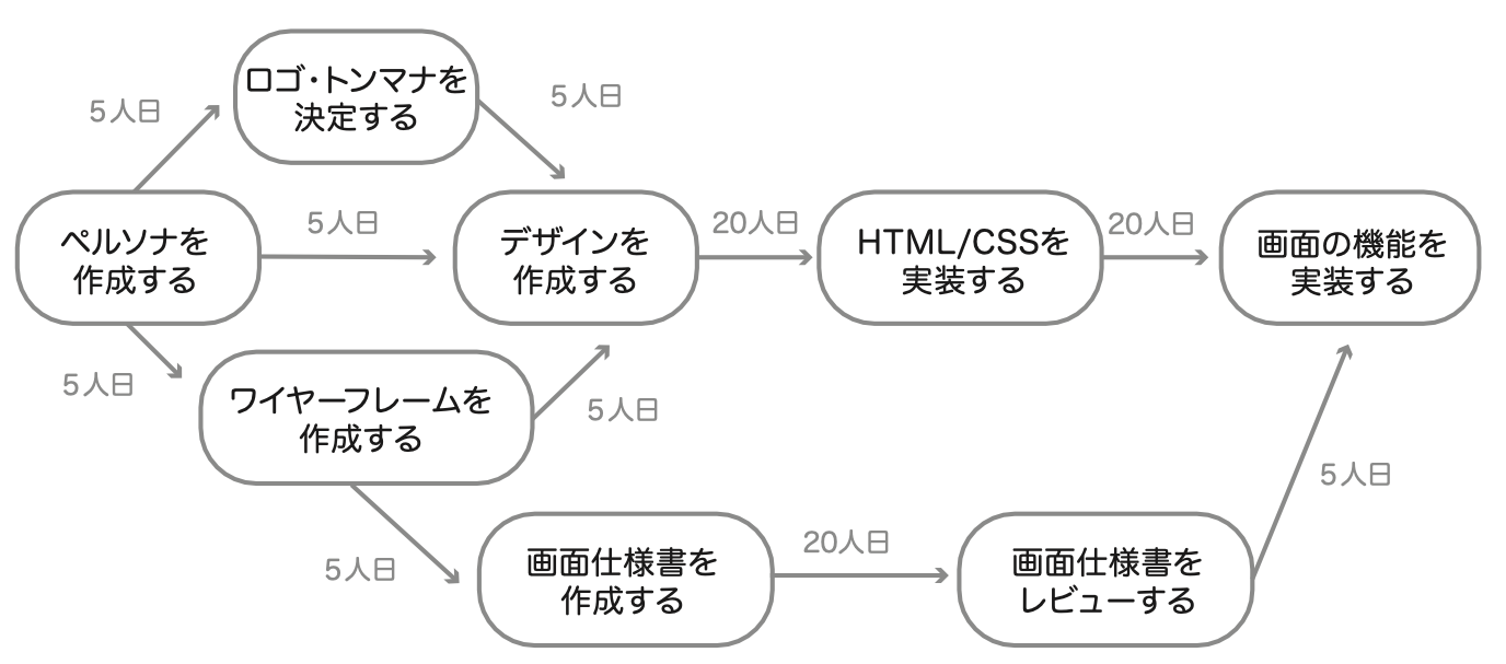 critical-path