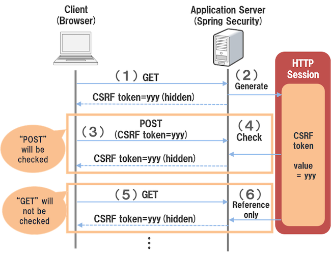 csrf-token