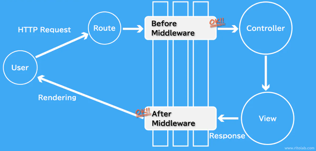 design-pattern_middleware