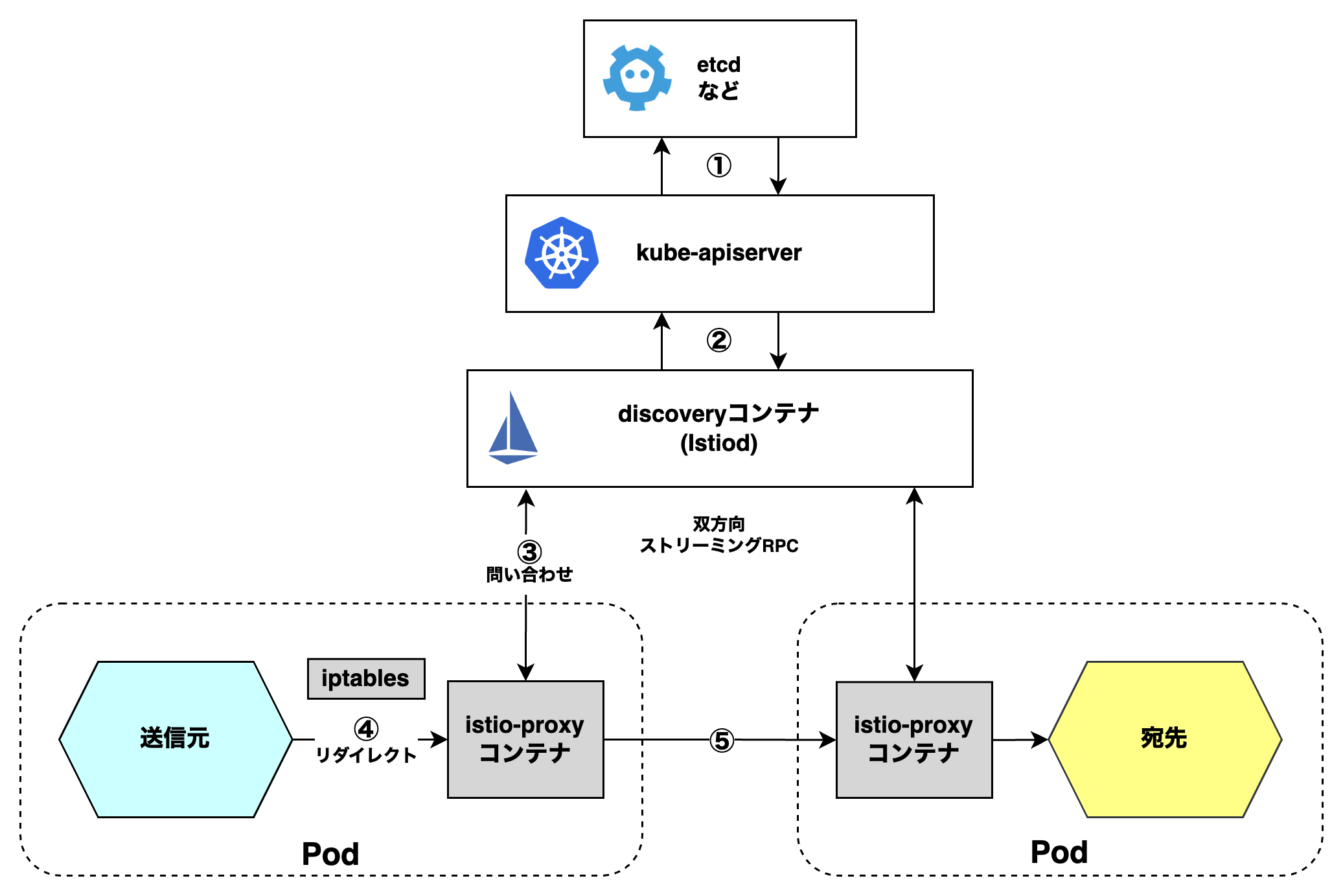 service-discovery_istio.png