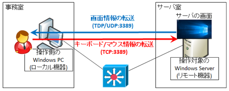 encryption_protocol_remote-desktop