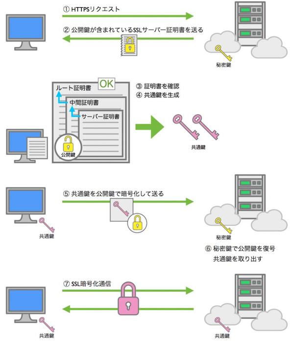 encryption_protocol_ssh-tls