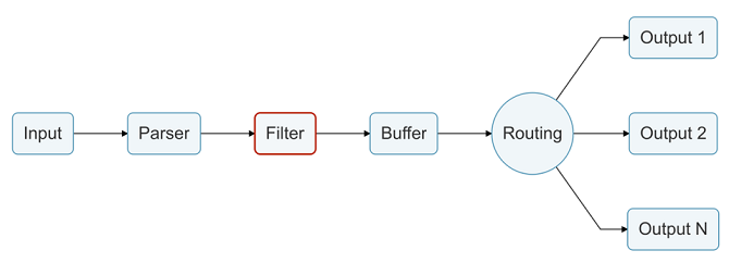 fluent-bit_filter