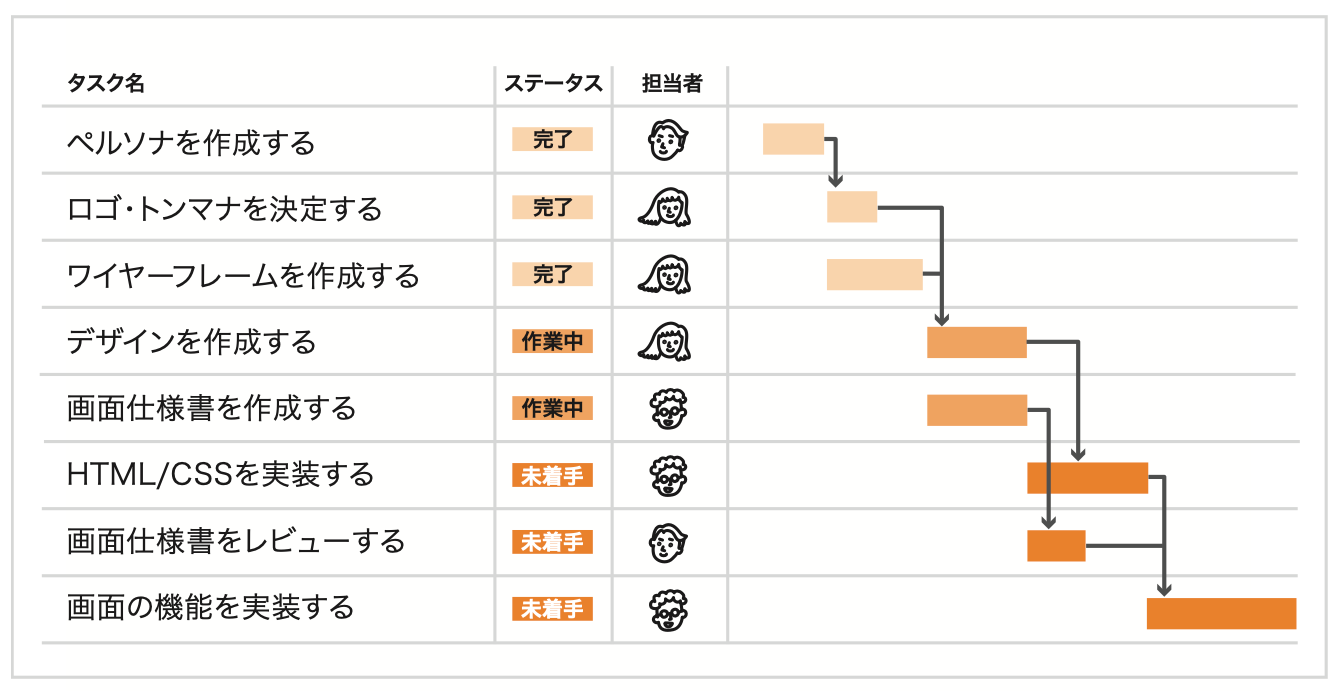 gantt-chart_table