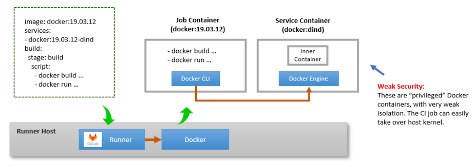 gitlab_service-container