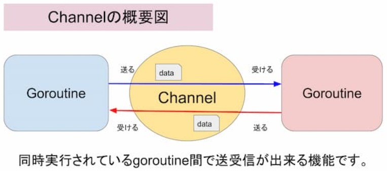 go_channel