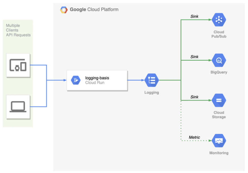 google_cloud_logging