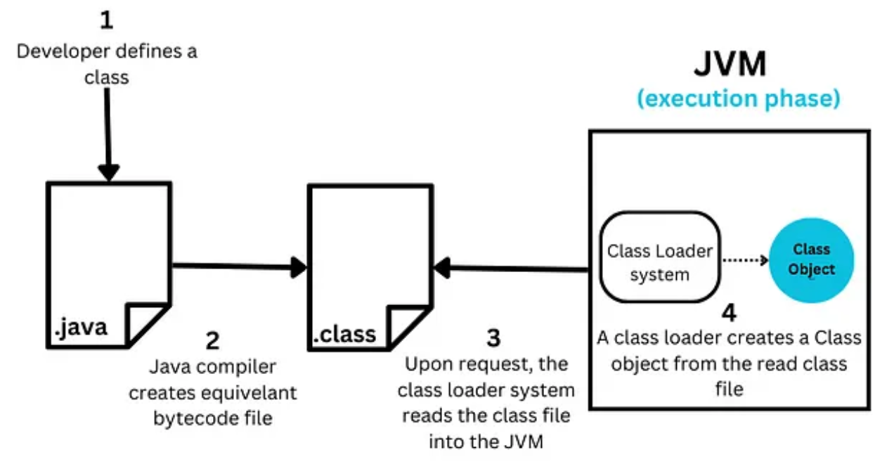 java_class-loader.png