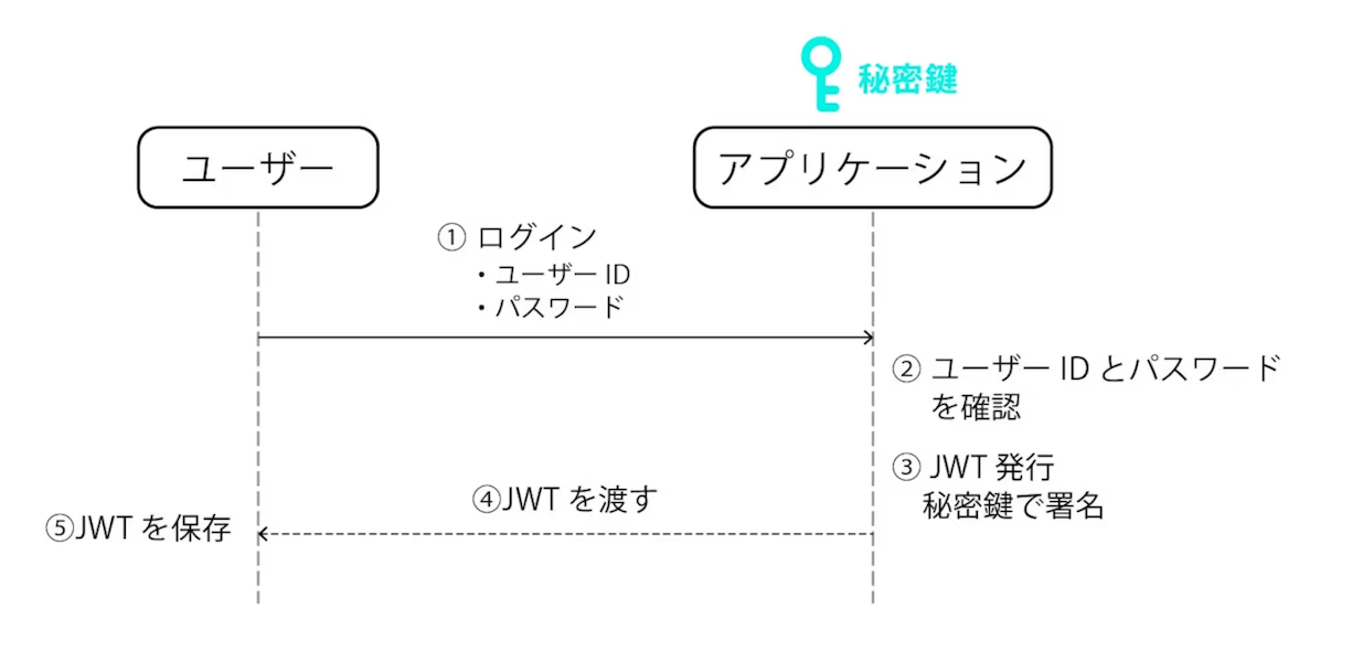 jwt_common_generate_token