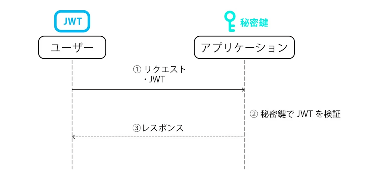 jwt_common_verify_token